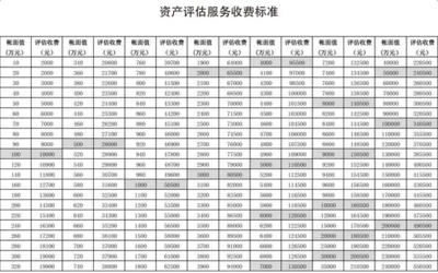 資產(chǎn)評估收費(fèi)標(biāo)準(zhǔn)與服務(wù)詳解