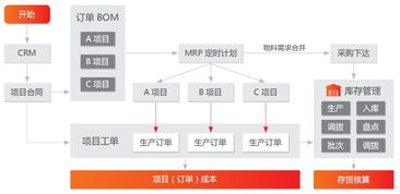 成本精細(xì)化與管理智能化 珠海泰坦的ERP應(yīng)用實(shí)踐與基礎(chǔ)軟件開發(fā)