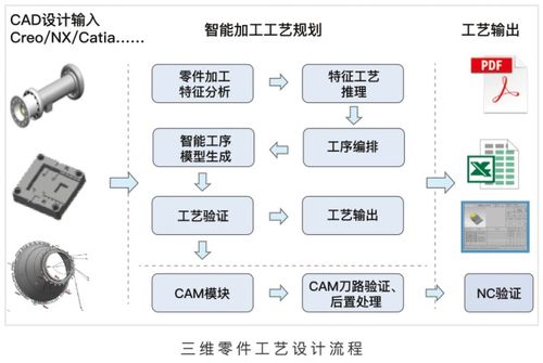 喜訊 開目主力產(chǎn)品入選湖北省工業(yè)軟件十大優(yōu)秀應(yīng)用案例，助推基礎(chǔ)軟件開發(fā)
