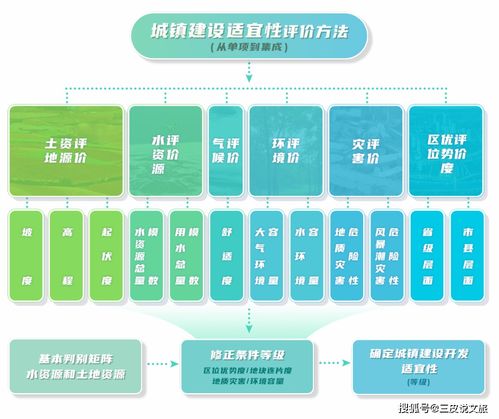 三條控制線 生態(tài)保護(hù)紅線、永久基本農(nóng)田與城鎮(zhèn)開發(fā)邊界的理解與應(yīng)用