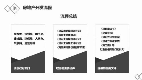 房地產(chǎn)基礎(chǔ)與軟件開發(fā)知識(shí)概述